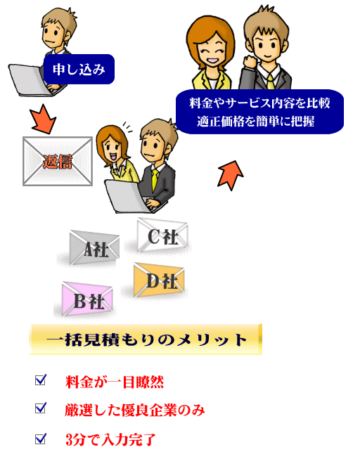 ���z�����d�ꊇ���ς���̎d�g�݂ƃ����b�g�E�Ή���T�[�r�X���e���r�E���ꉿ�i���ȒP�ɔc���E�ꊇ���ς�����ʊ����E�M���ł�����z���Ǝ҂̂݁E3���œ��͊���